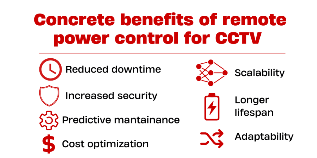 infographic summarising the text below about benefits of remote power control